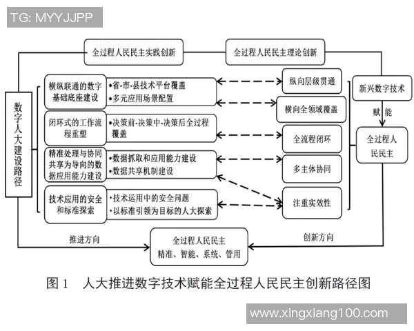以改革为核心推动社会进步与国家发展创新路径探析 以改革为核心推动社会进步与国家发展创新路径探析