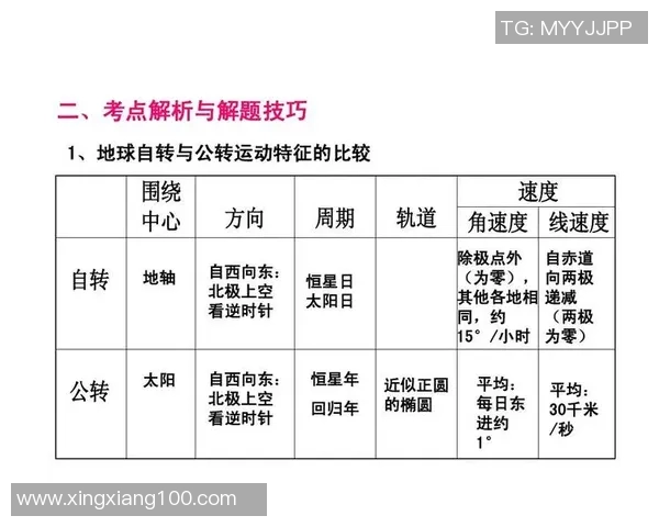 地球自转与公转的奥秘及其对自然现象的深远影响