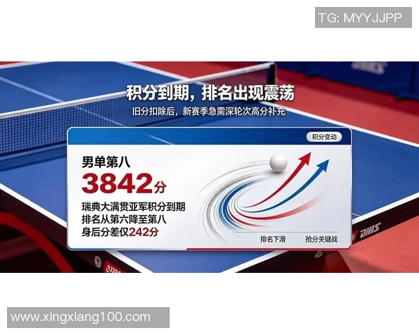 乒乓球意识排行榜揭晓成都乒乓球队荣登第八名引发热议